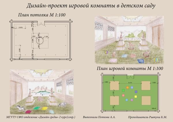 Планировка игровой комнаты План детская игровая комната